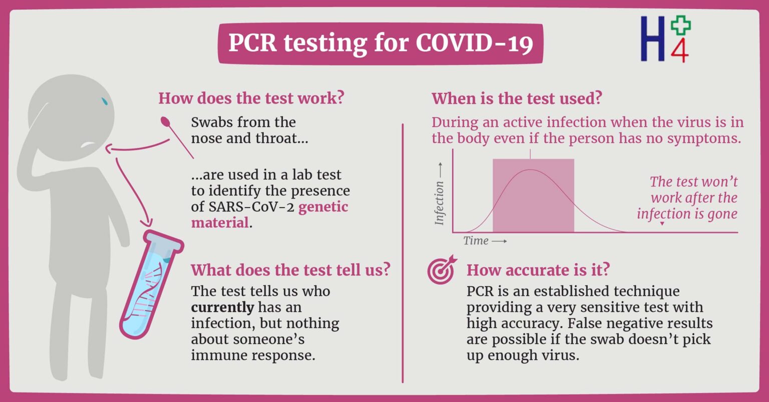 PCR Test H4 HealthCare Best health Care in UK